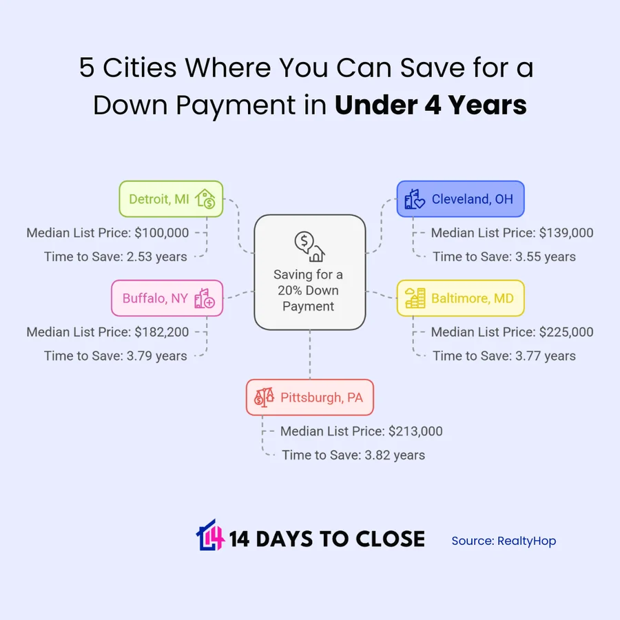 Affordable US cities for homebuyers in 2025: neighborhood street view