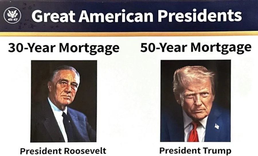 50-year mortgage comparison chart showing payment vs total interest tradeoff