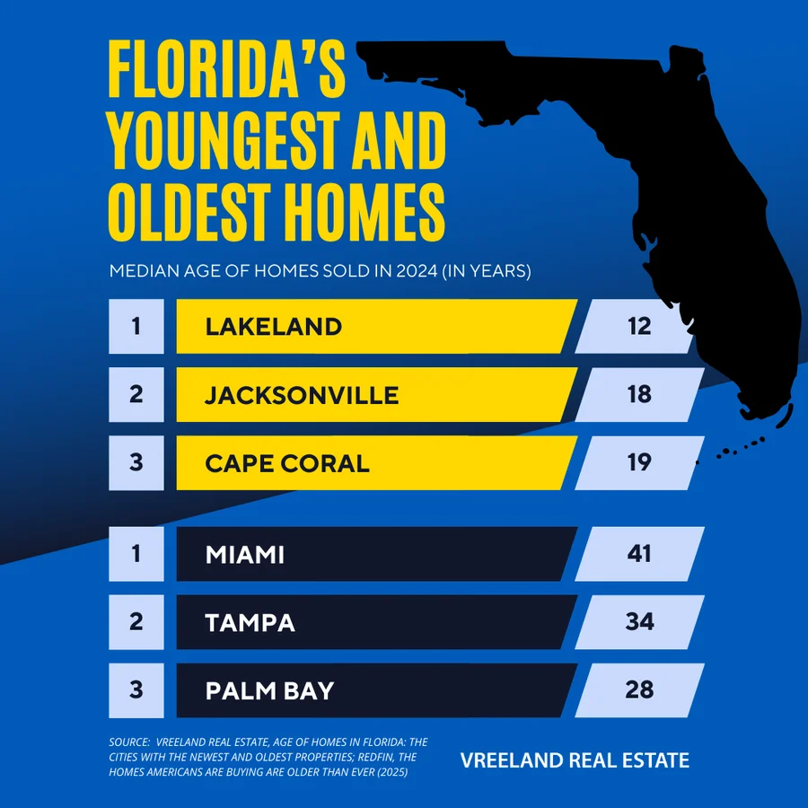 New construction homes vs. older vintage Florida homes and how age affects mortgage approval