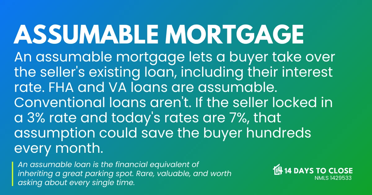 Infographic explaining how assumable FHA and VA mortgages work