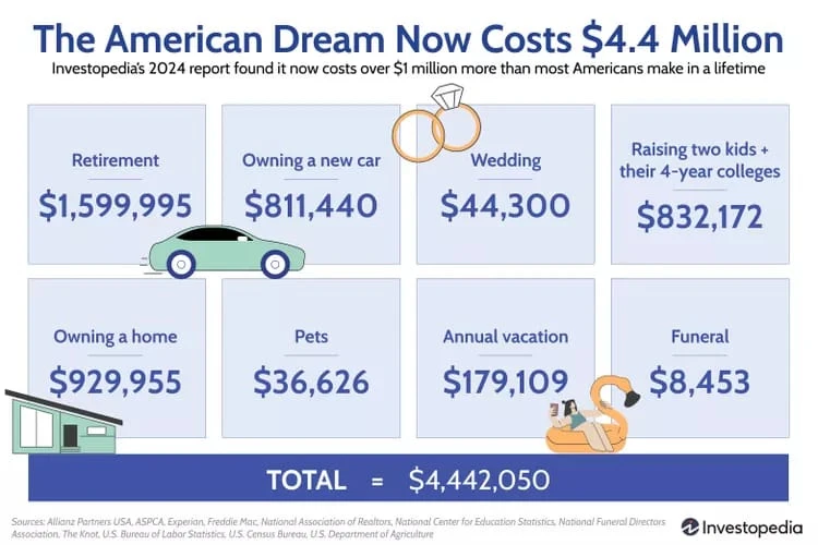 Cost of living comparison across housing, education, healthcare, and everyday expenses