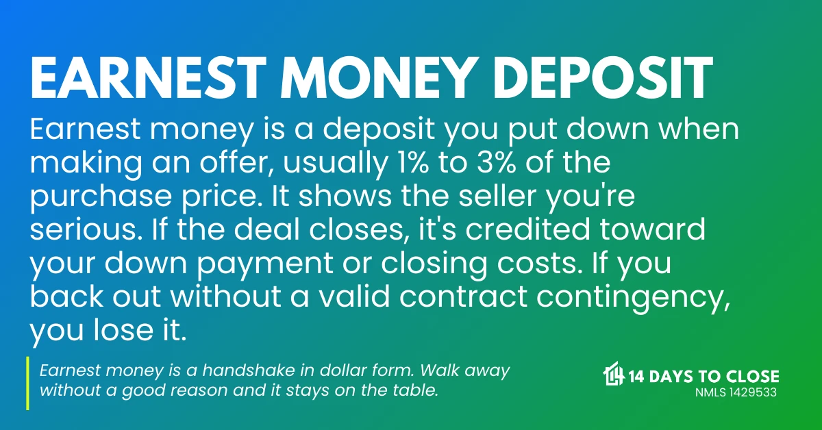 Infographic explaining how earnest money deposits work in a home purchase