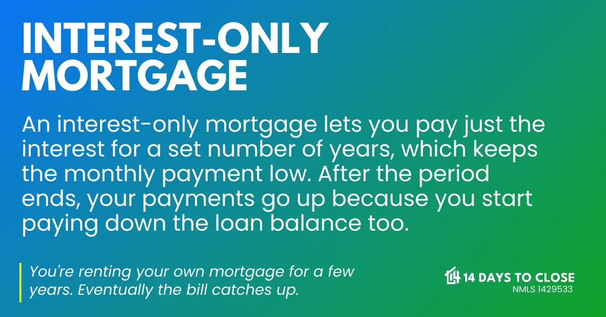 How interest-only mortgages work: payment structure and reset timeline
