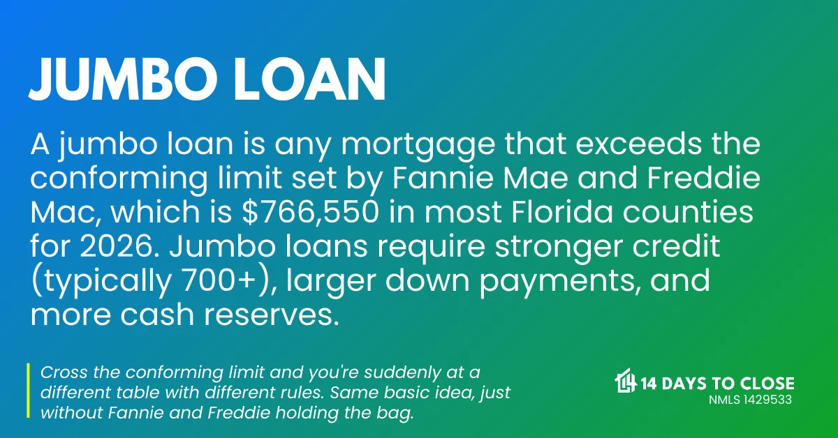 Florida 2025-2026 conforming loan limits by county — jumbo loan threshold