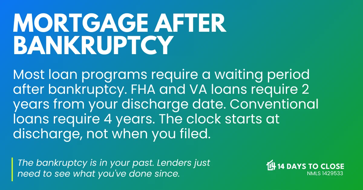 Infographic showing mortgage waiting periods after bankruptcy by loan type: FHA, VA, conventional, and USDA