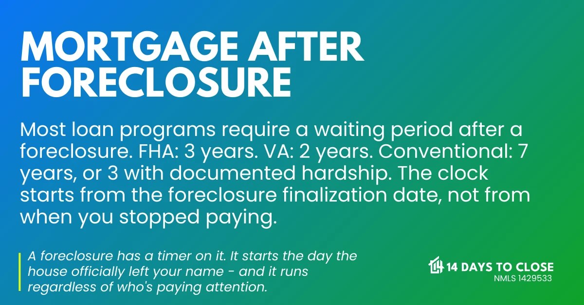 Mortgage waiting periods after foreclosure by loan type: FHA, VA, USDA, and conventional