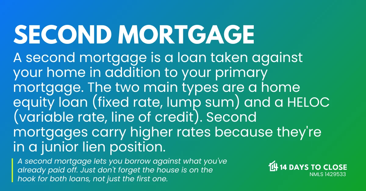 Infographic comparing second mortgage home equity loan vs HELOC options
