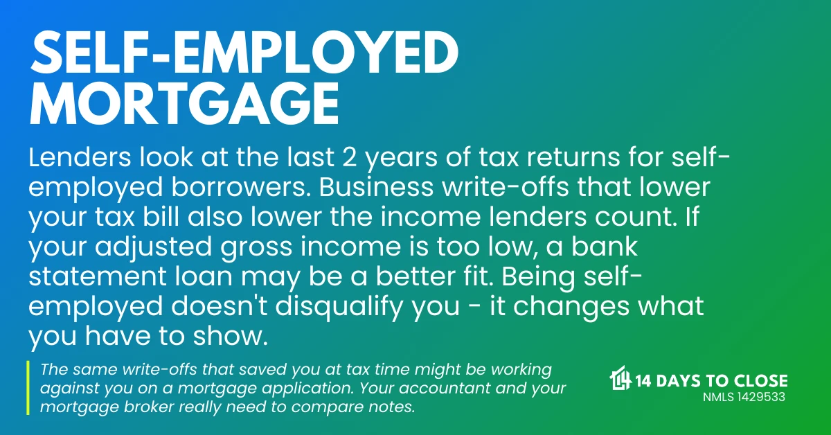 Infographic comparing tax return and bank statement documentation for self-employed mortgages