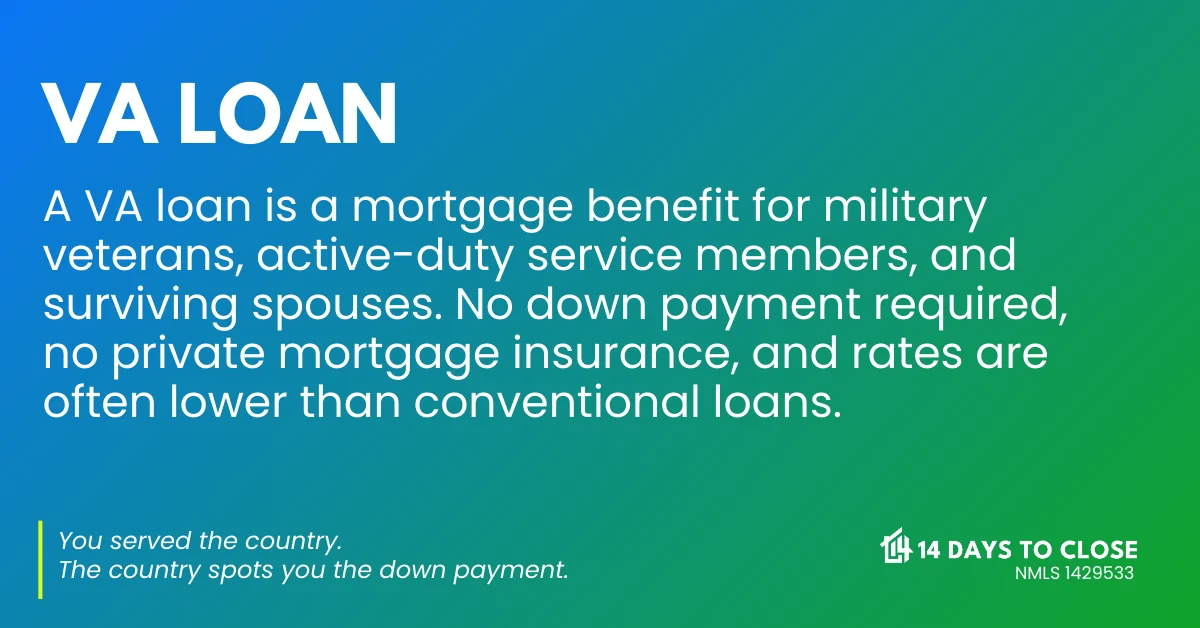 VA loan benefits infographic: no down payment, no PMI, lower interest rates