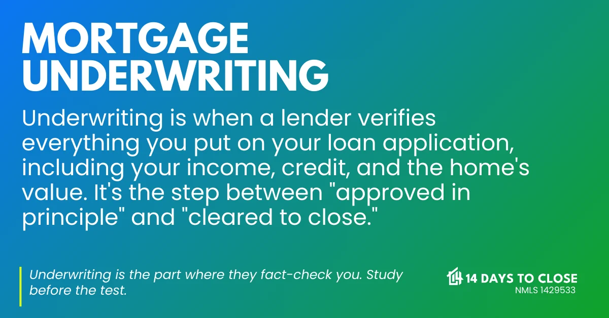 Infographic explaining the steps of the mortgage underwriting process